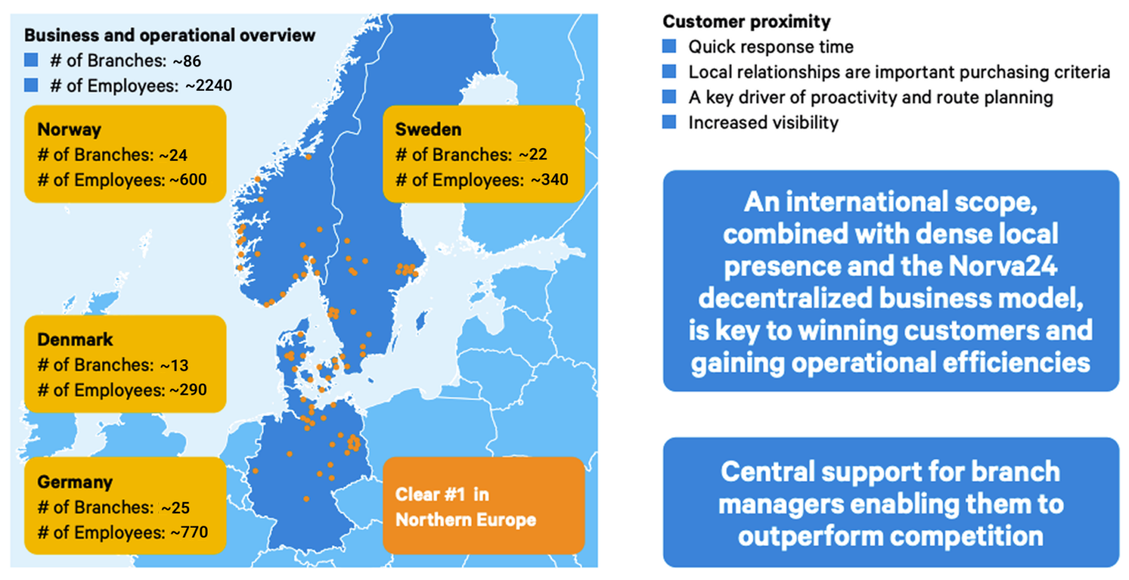 Map of Northern Europe showing Norva24's branches in four countries and highlighting key #1 stats.
